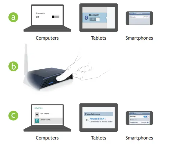 Amped BTSA1 Wireless Long Range Bluetooth Speaker Adapter-3