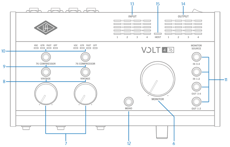 UNIVERSAL AUDIO Volt 476 USB Audio Interface - Front Panel1