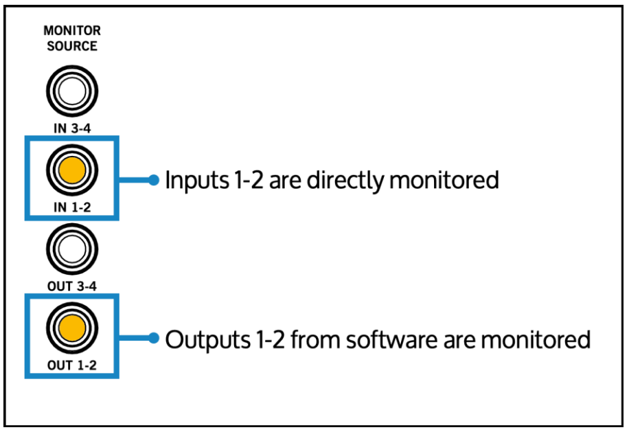 UNIVERSAL AUDIO Volt 476 USB Audio Interface - Monitor Source