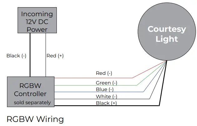 ITC 69365 Oblong Courtesy Light-fig6