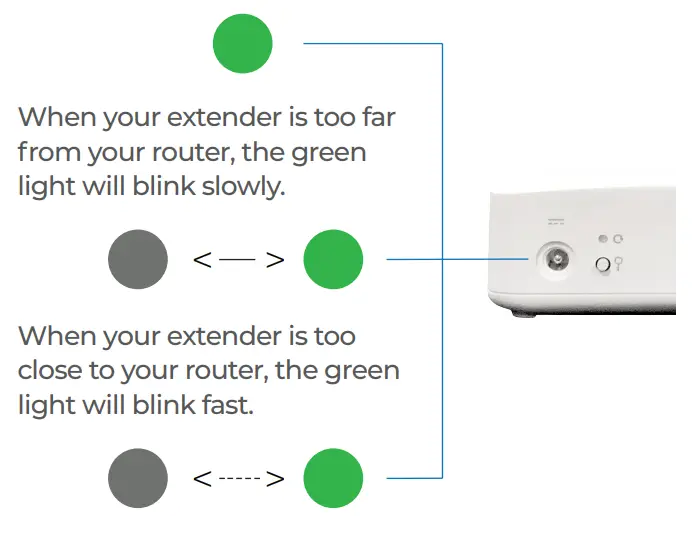 TRI-COGO GigaSpire BLAST u4m WiFi Extender - fig 3