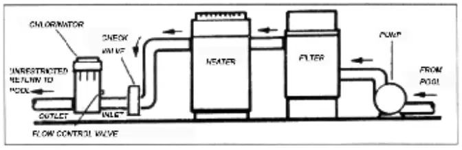 Carevas SPLSH 70166 Automatic Chlorine Feeders-FIG2