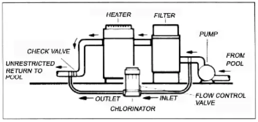 Carevas SPLSH 70166 Automatic Chlorine Feeders-FIG3