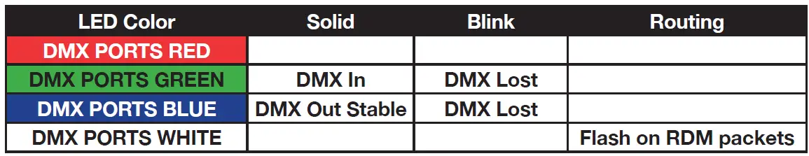 NETRON EP2 Ethernet to DMX Gateway 15