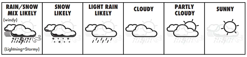 ACU-RITE Weather Center 00439DI - figure 6