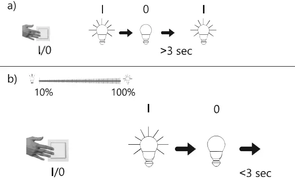 Paul-Neuhaus-2383-LED-Pendant-Light-with-Dimmer-FIG-3