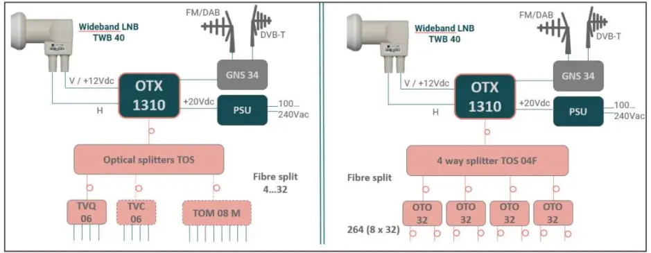 TRIAX-OTX-1310-SAT-FO-Transmitter-1