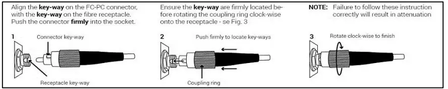 TRIAX-OTX-1310-SAT-FO-Transmitter-2