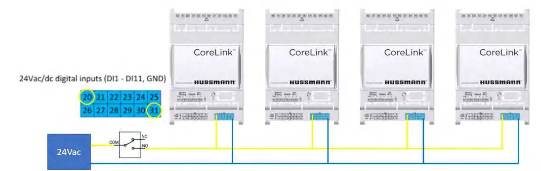 HUSSMANN CoreLink Emergency Shutdown Configurations - Figure 1