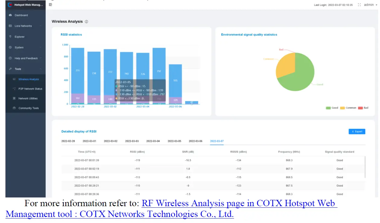 COTX X3 Smart IoT Gateway 17