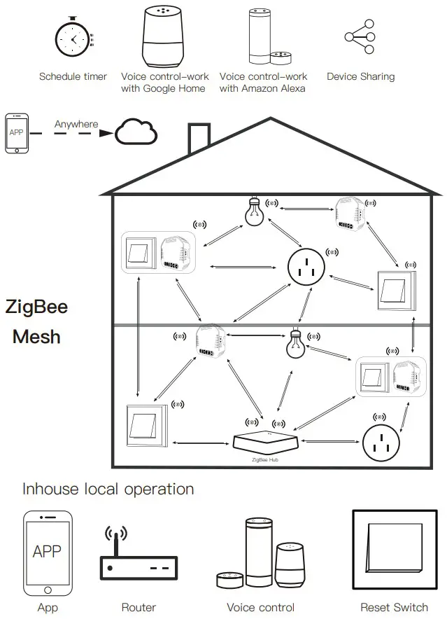Moes MS 105Z Smart Dimmer Module - FIGURE 1
