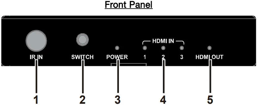 Front Panel