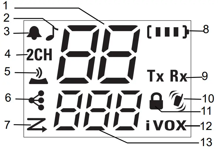 motorola Talkabout T82 - Radio Control 1