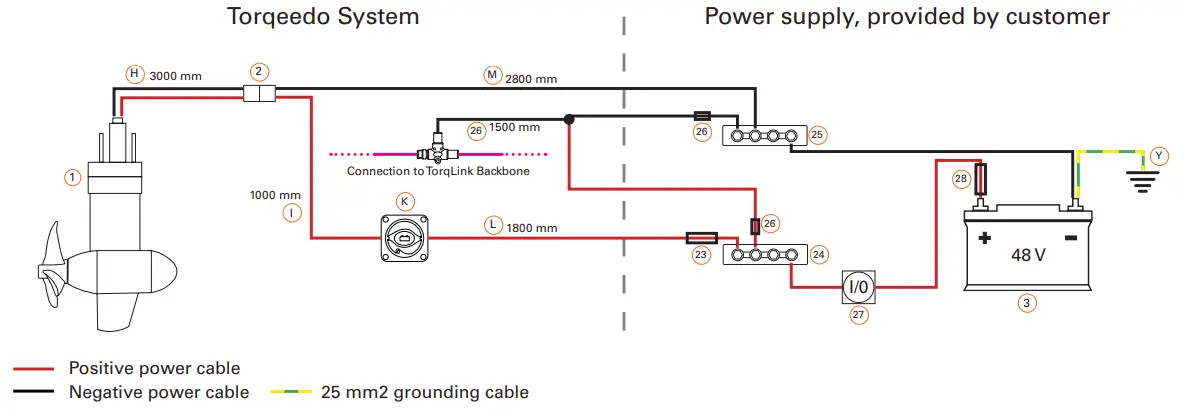 torqeedo-039-00521-Power-Cable-Connection-FIG-1