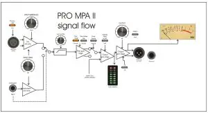 PRO MPA II's Block diagram