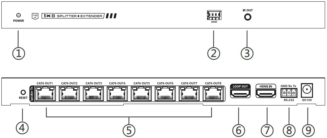 LENKENG LKV828P I 1x8 HDMI Splitter with Extender - Panel Description