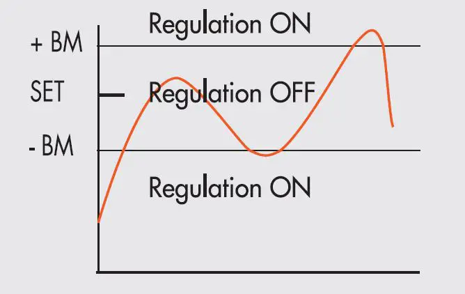METAL-WORK-PNEUMATIC-EB 80 Proportional-Pressure-Regulator-01