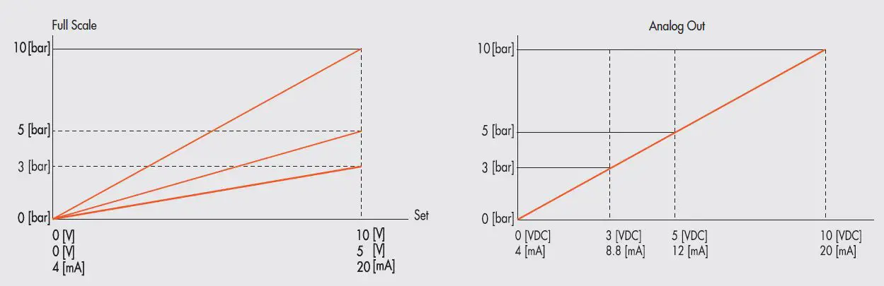 METAL-WORK-PNEUMATIC-EB 80 Proportional-Pressure-Regulator-02