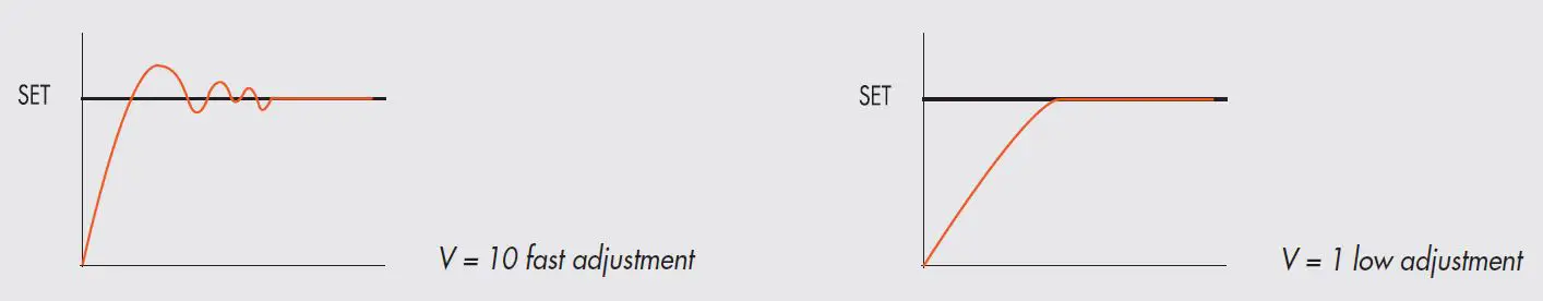 METAL-WORK-PNEUMATIC-EB 80 Proportional-Pressure-Regulator-04