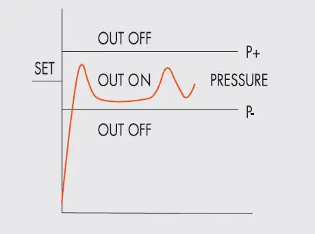 METAL-WORK-PNEUMATIC-EB 80 Proportional-Pressure-Regulator-07