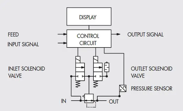 METAL-WORK-PNEUMATIC-EB 80 Proportional-Pressure-Regulator-16