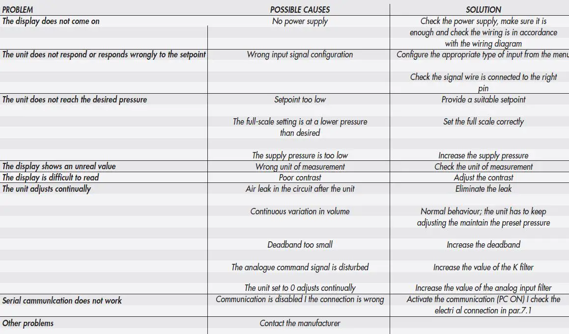 METAL-WORK-PNEUMATIC-EB 80 Proportional-Pressure-Regulator-17