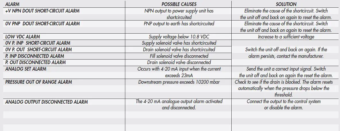 METAL-WORK-PNEUMATIC-EB 80 Proportional-Pressure-Regulator-18