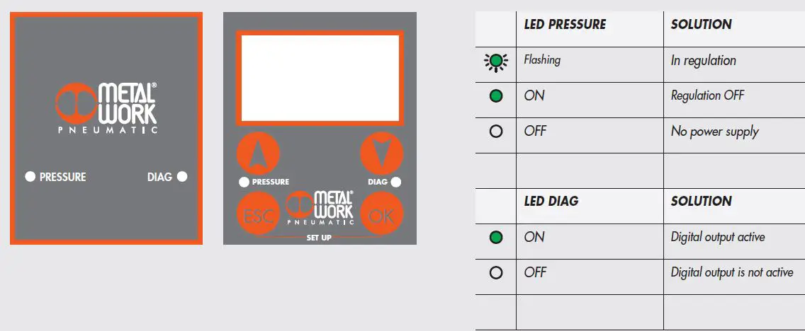 METAL-WORK-PNEUMATIC-EB 80 Proportional-Pressure-Regulator-20