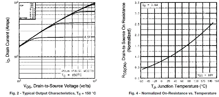 VISHAY-TO-220AB-Power-MOSFET-01