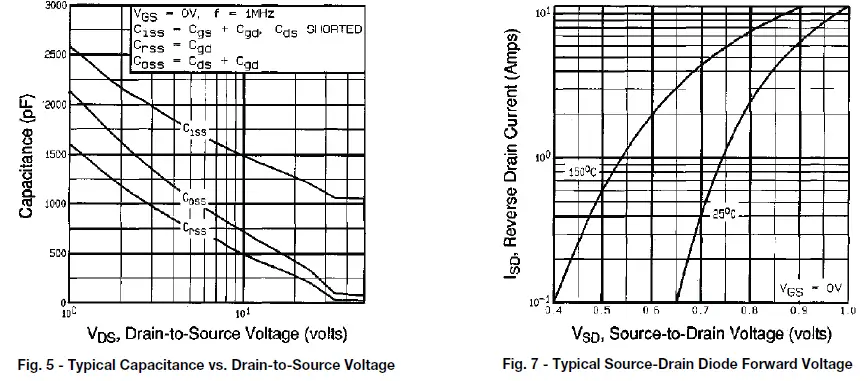 VISHAY-TO-220AB-Power-MOSFET-02