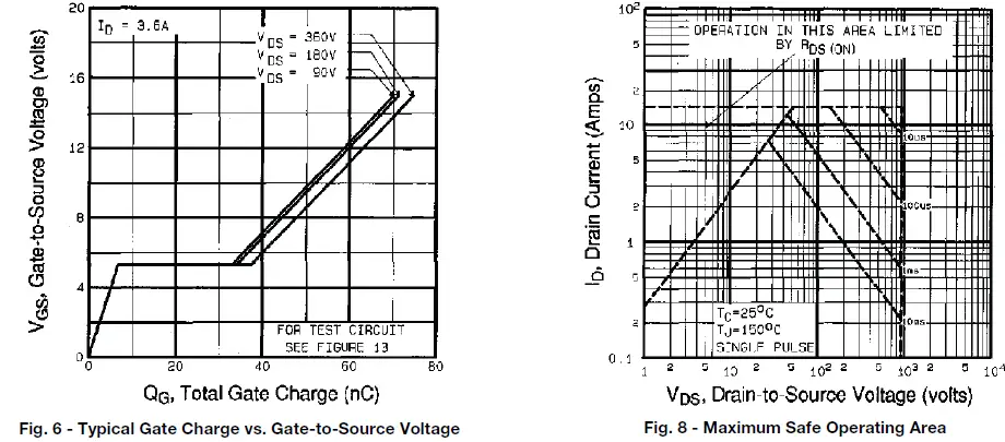 VISHAY-TO-220AB-Power-MOSFET-03
