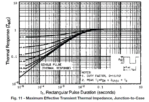 VISHAY-TO-220AB-Power-MOSFET-05