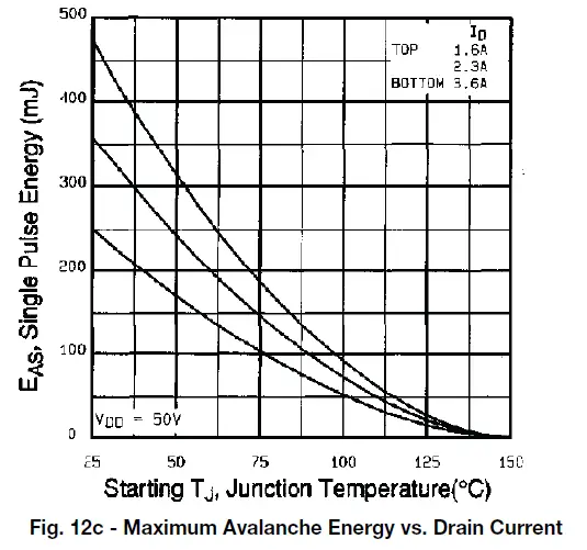 VISHAY-TO-220AB-Power-MOSFET-07