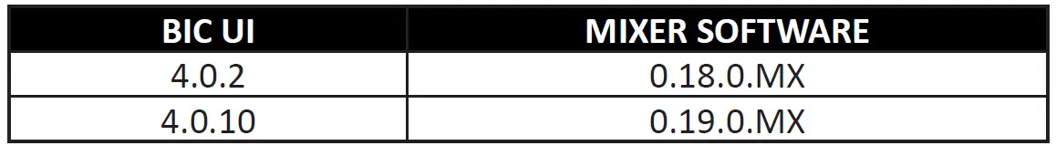 WELBILT-BIC-Fresh-Blender-Mixer-Board-FIG-2