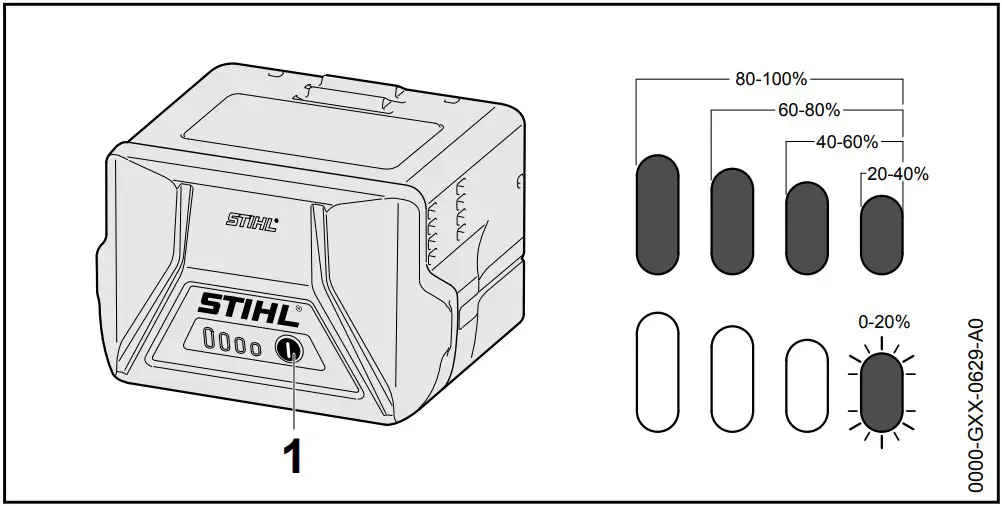 STIHL FSA 60 R Battery Line Trimmer - FIGURE 5