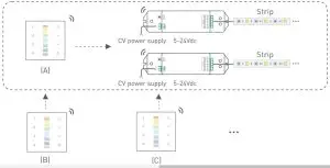 Multi-panel Control Wiring