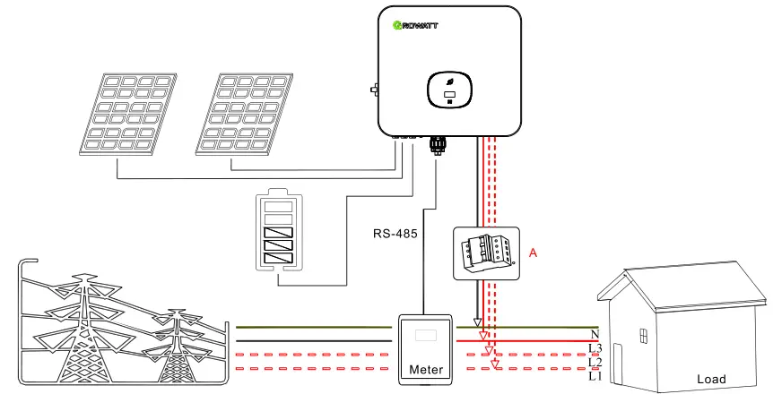 ROWATT-DTSU666-Three-Phase-Smart-Meter-fig-10