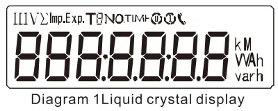 ROWATT-DTSU666-Three-Phase-Smart-Meter-fig-11
