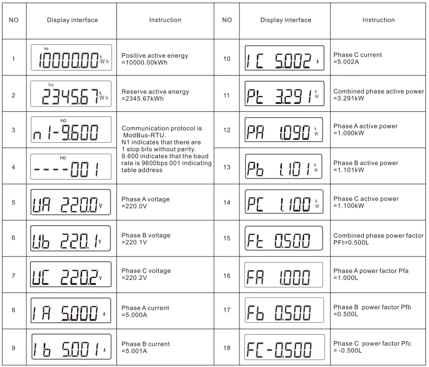 ROWATT-DTSU666-Three-Phase-Smart-Meter-fig-12