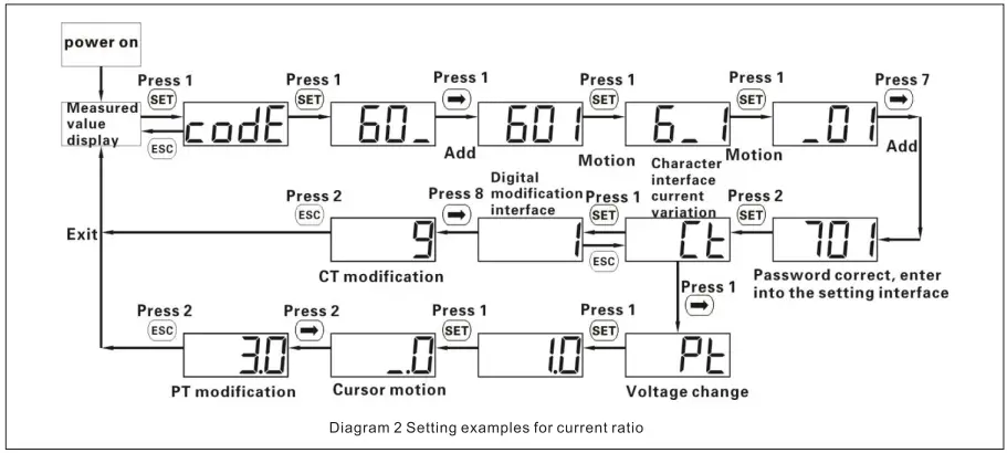 ROWATT-DTSU666-Three-Phase-Smart-Meter-fig-13
