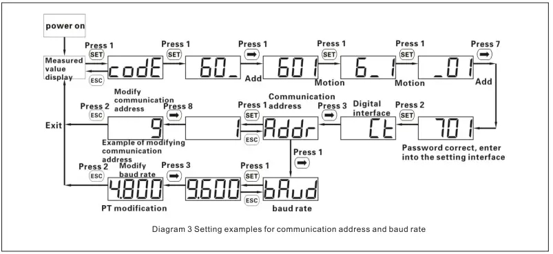 ROWATT-DTSU666-Three-Phase-Smart-Meter-fig-15