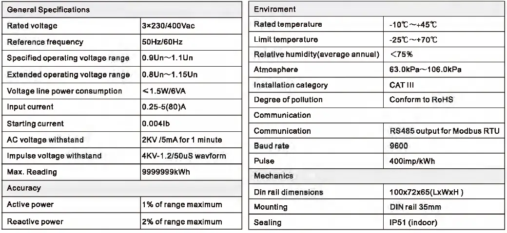 ROWATT-DTSU666-Three-Phase-Smart-Meter-fig-18