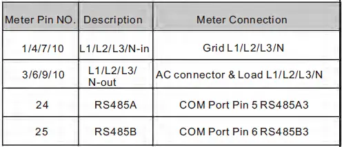 ROWATT-DTSU666-Three-Phase-Smart-Meter-fig-20