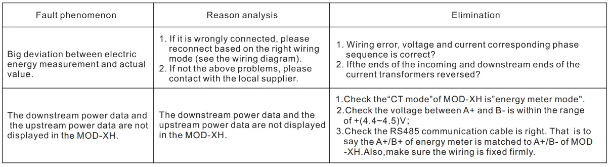 ROWATT-DTSU666-Three-Phase-Smart-Meter-fig-22
