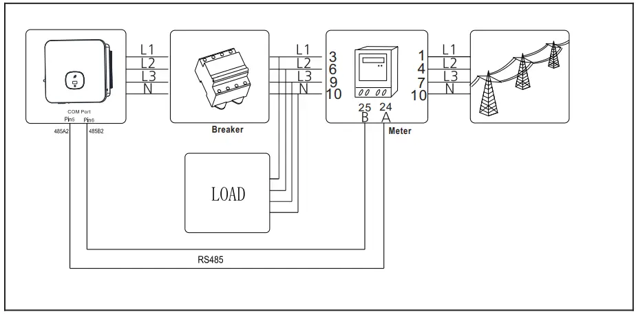 ROWATT-DTSU666-Three-Phase-Smart-Meter-fig-4