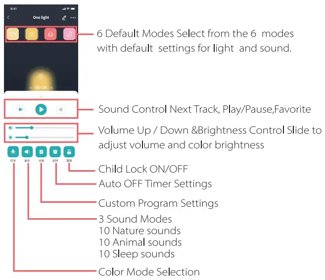 Controlling via One Light App