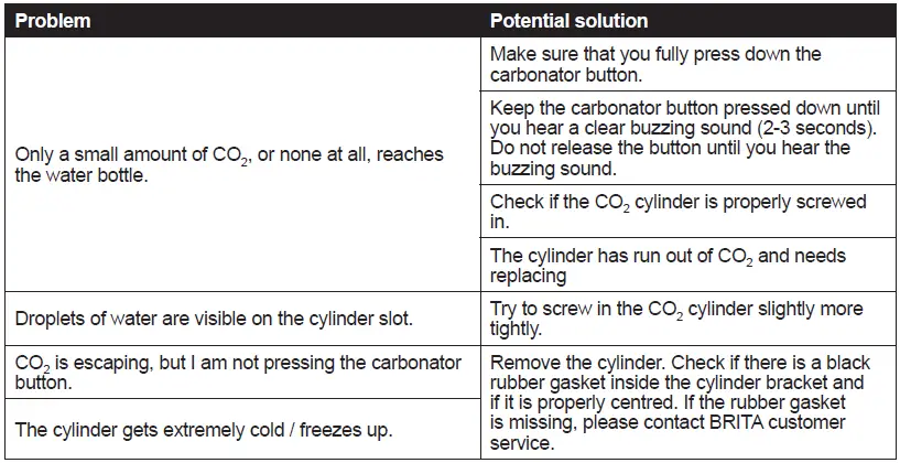 BRITA-4006387117252-Starter-Pack-Style-Plus-SodaONE-FIG-14