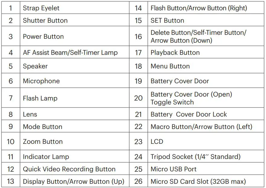 KODAK PIXPRO WPZ2 Digital Camera User Guide - Camera Views Part list