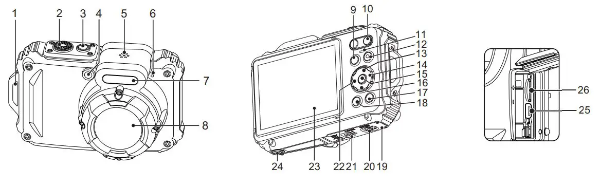 KODAK PIXPRO WPZ2 Digital Camera User Guide - Camera Views