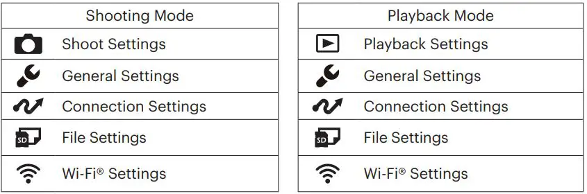 KODAK PIXPRO WPZ2 Digital Camera User Guide - Full Menu and Modes